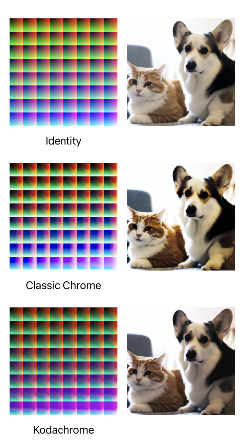 LUT Comparison